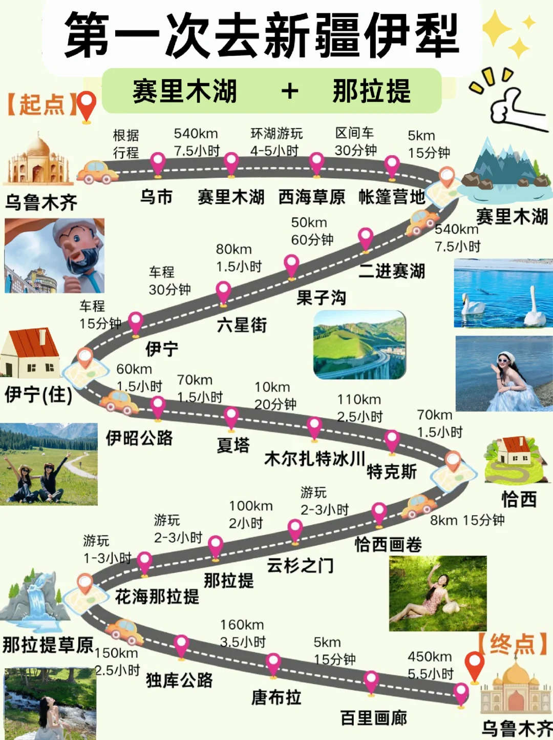新疆旅游攻略!新疆旅游攻略