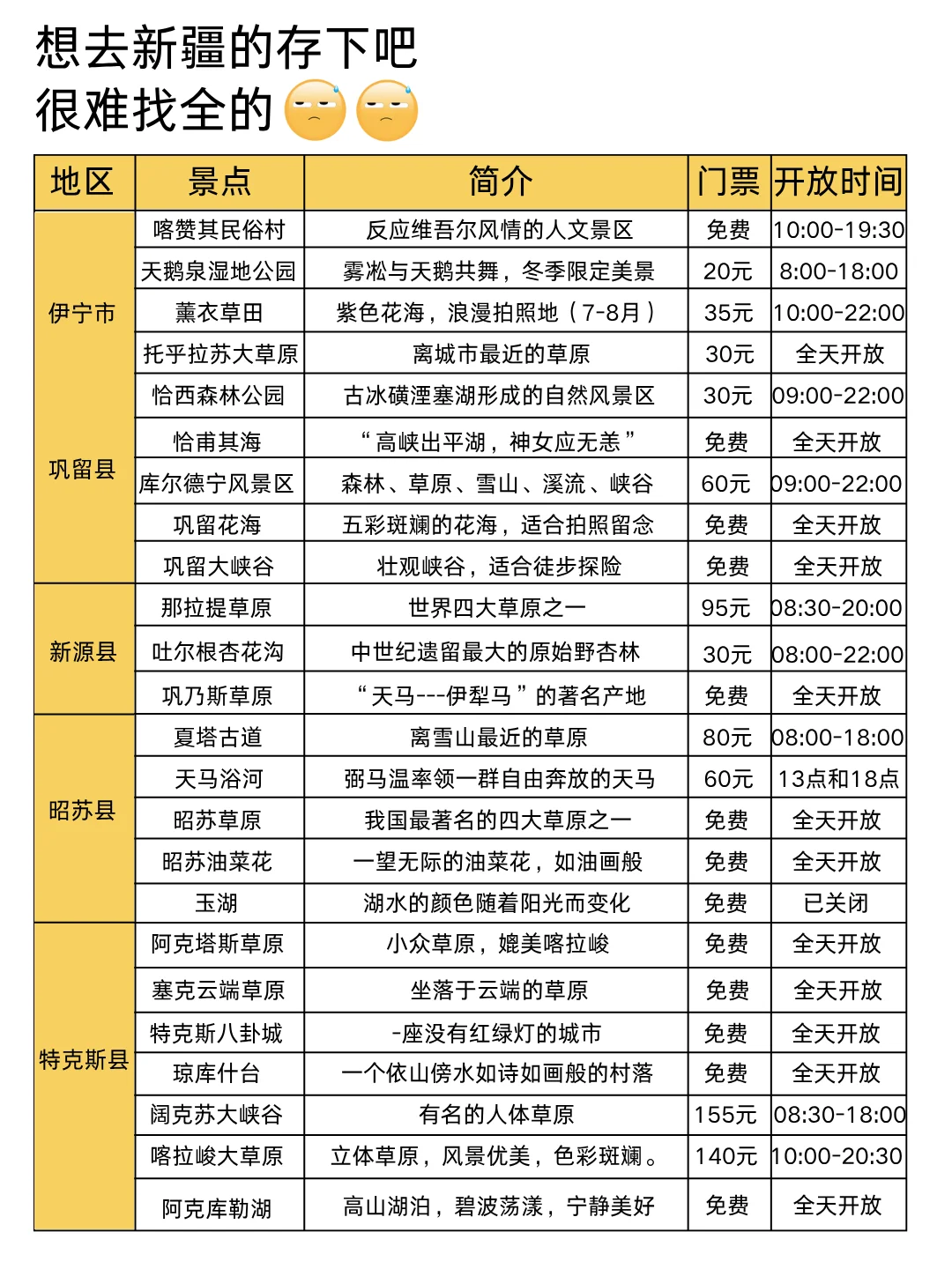 新疆已回🥺6-8月去新疆一定要慎重考虑！