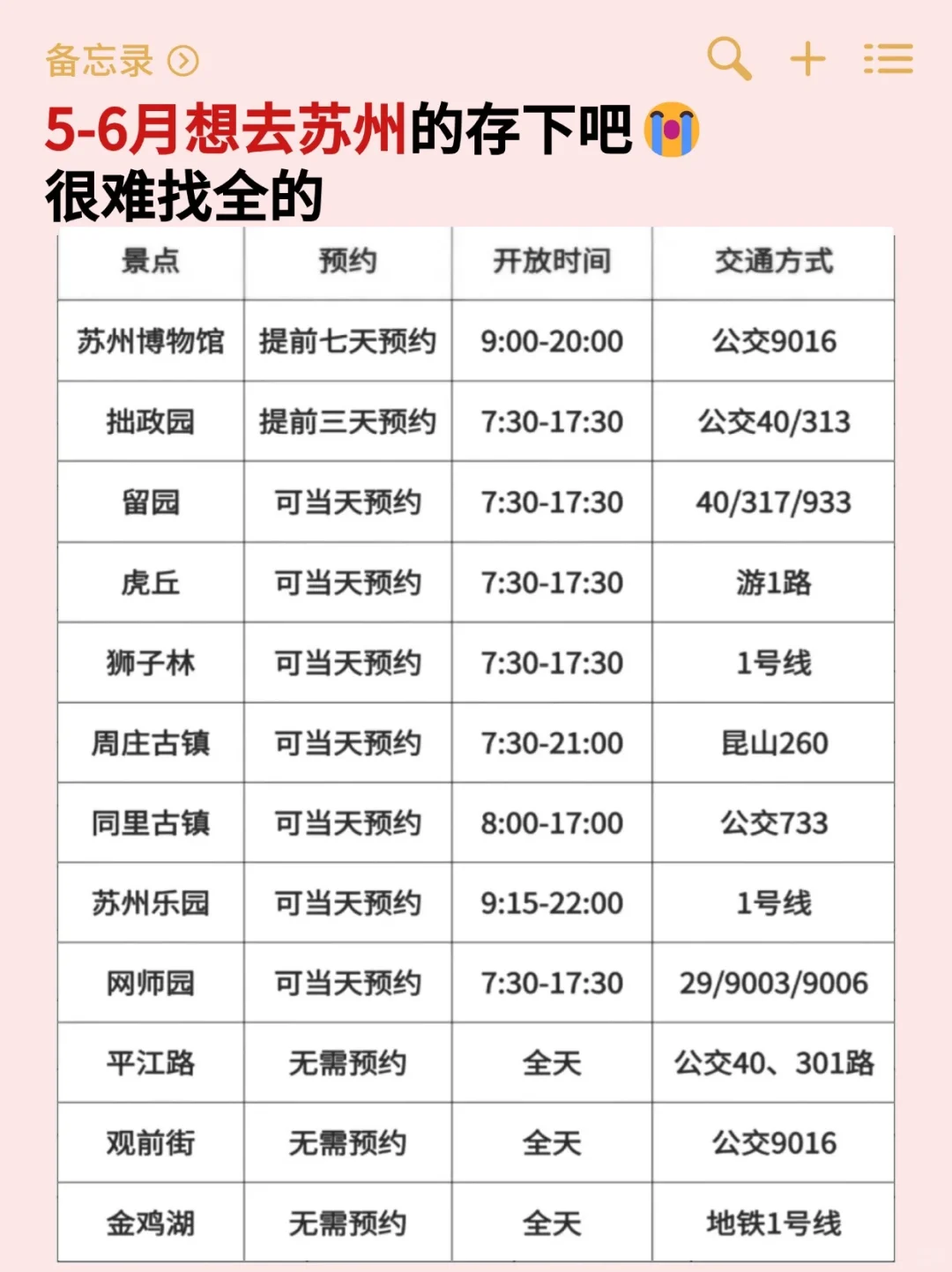 5.12|苏州回来了,能帮一个是一个
