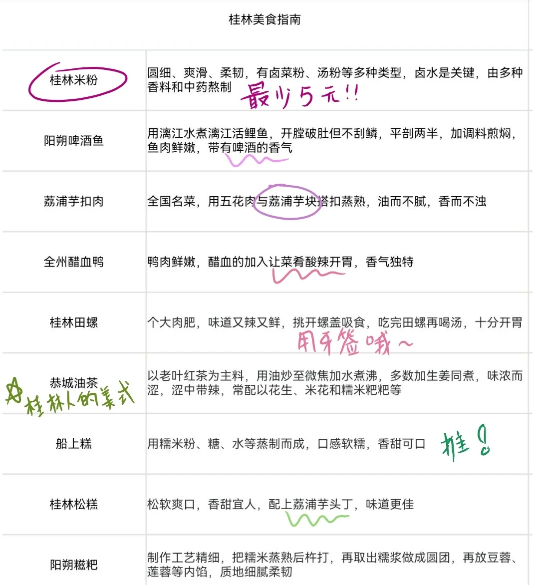 J人男友做的桂林旅游攻略已经next level了