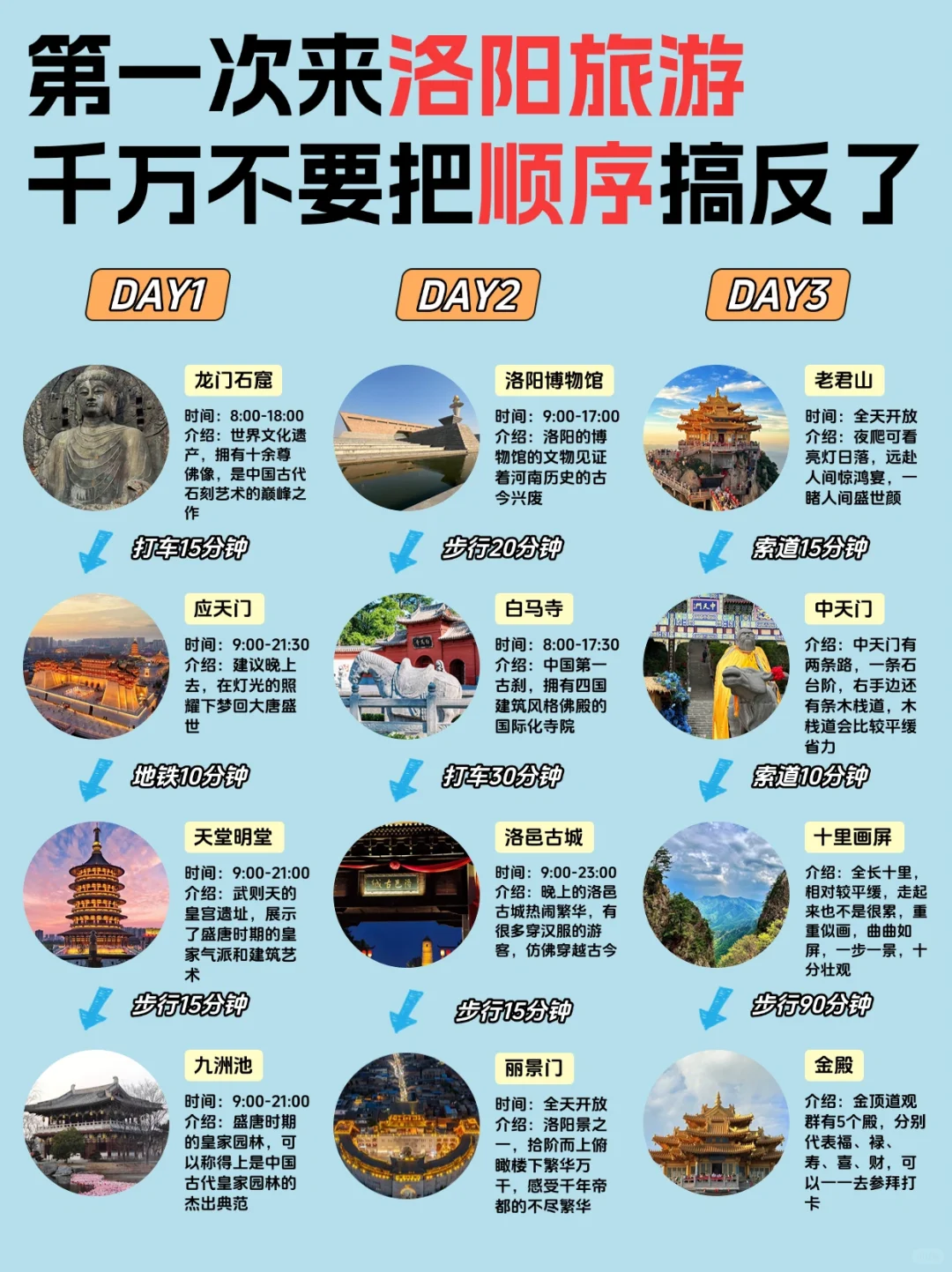 再干就要干死了的洛阳攻略来啦!