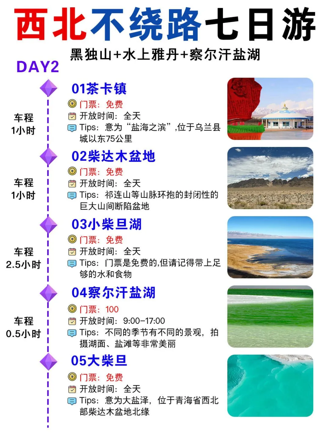 西北七日深度游不绕路行程👭旅游攻略。