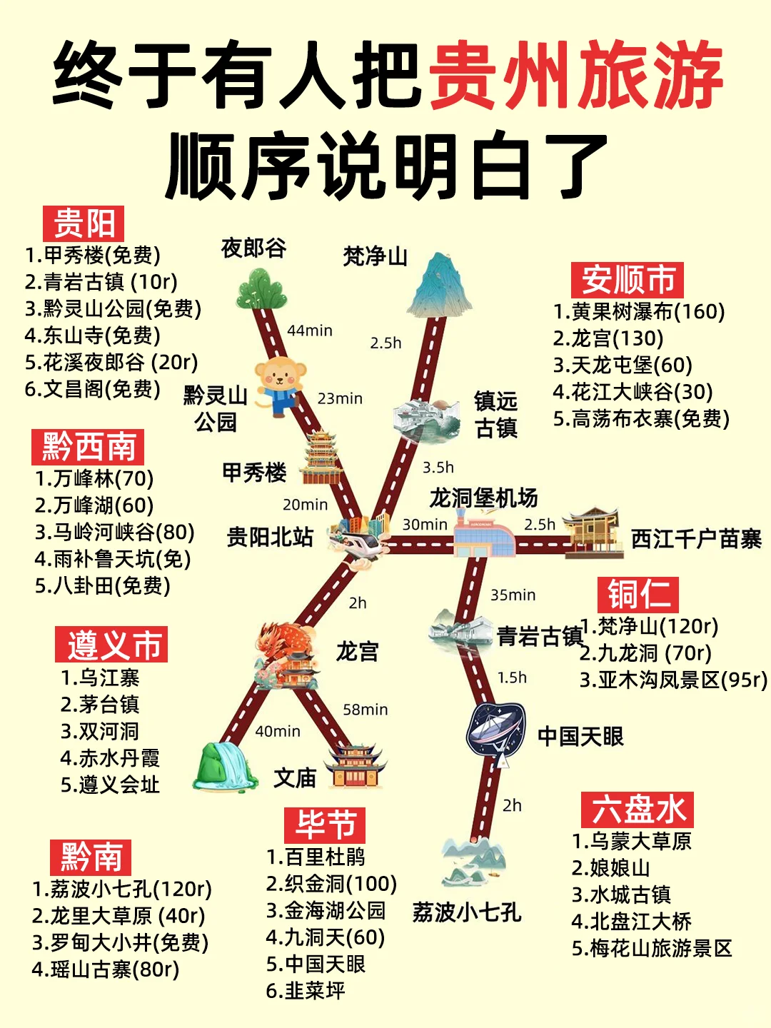 6-7月错峰去贵州，一次性说清楚怎么玩❗