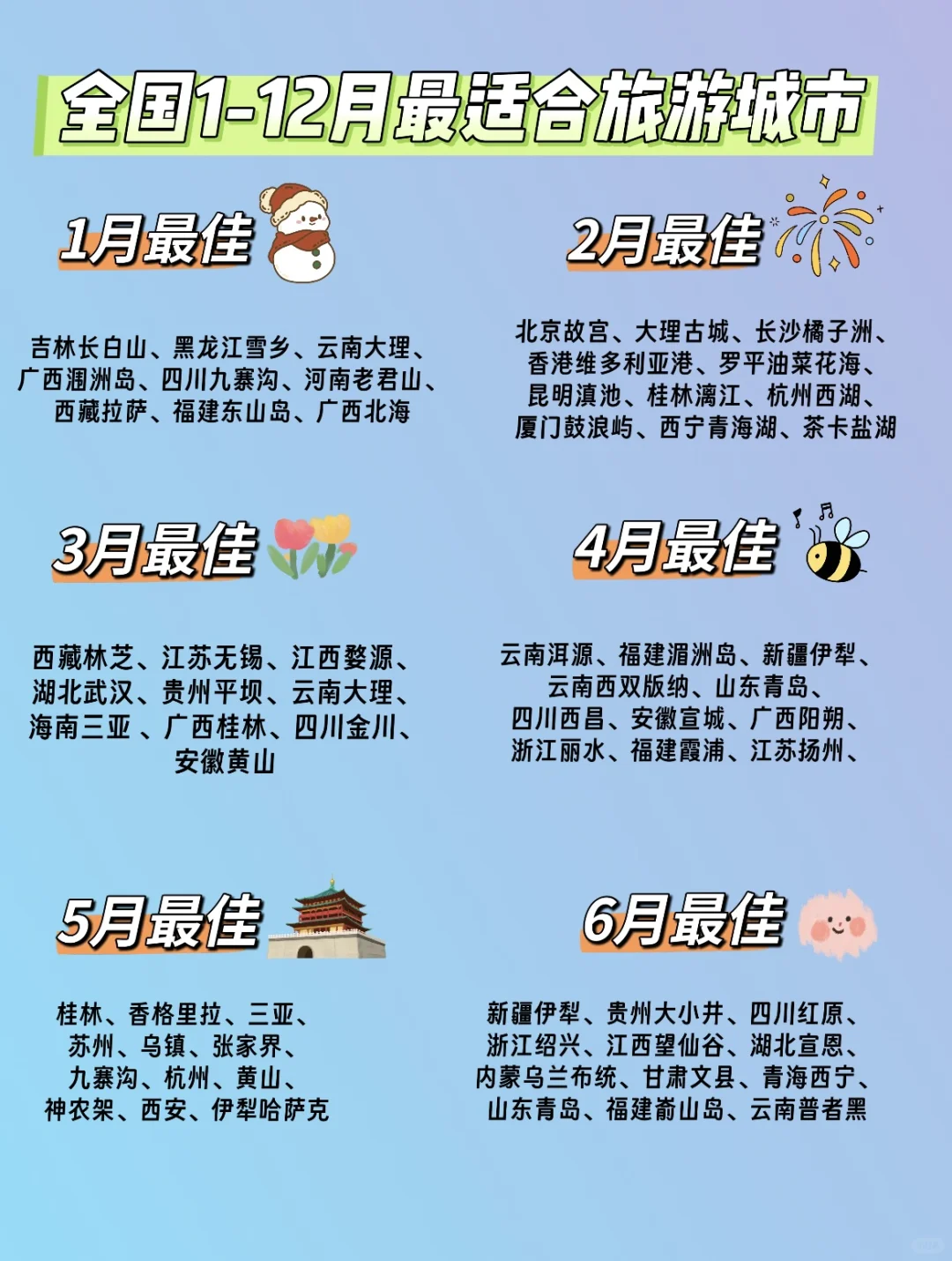 全年旅行不迷路✈️| 全国1-12🈷️旅游宝