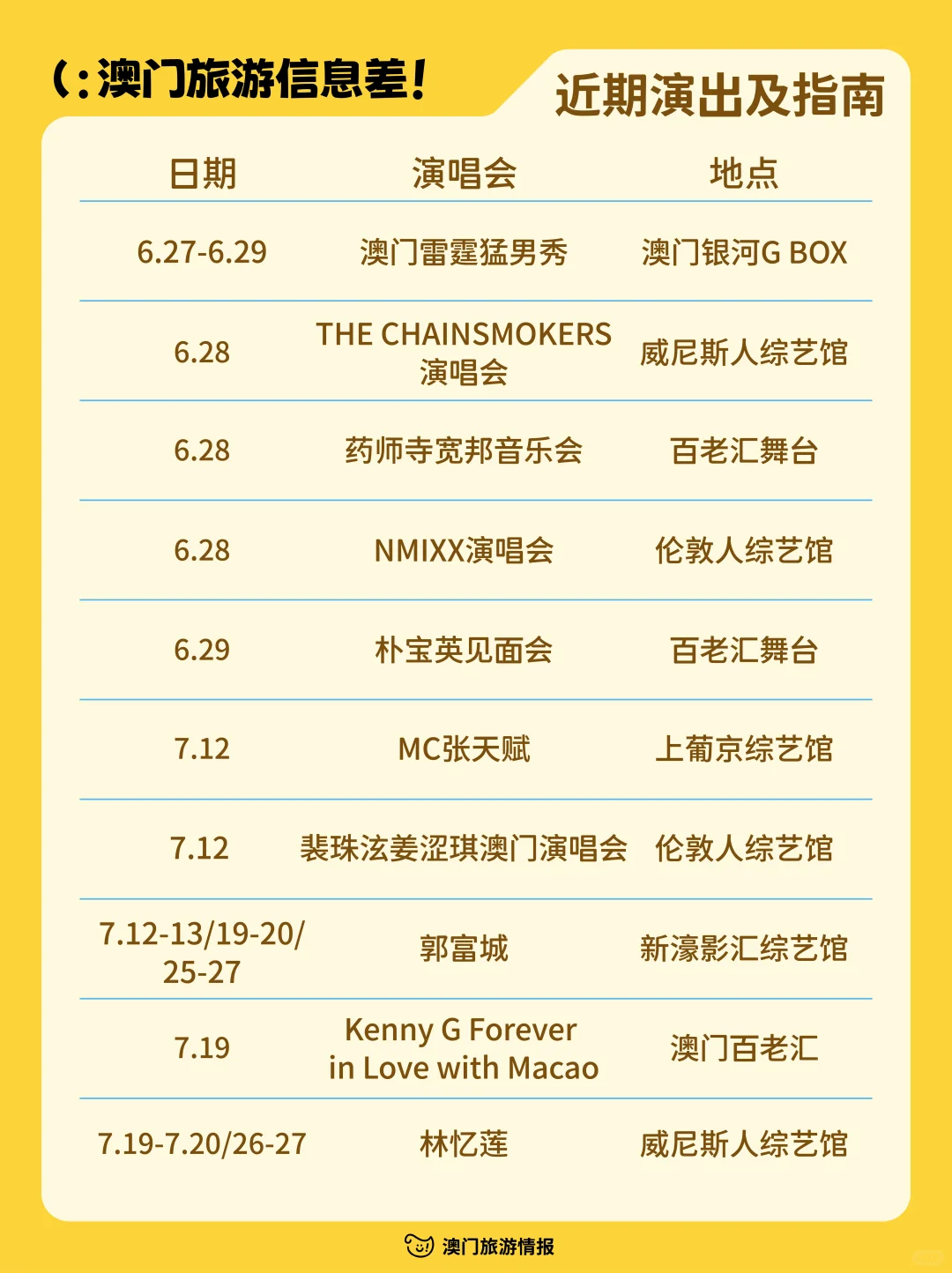 每周速递🔥一篇说明白澳门旅游信息差！