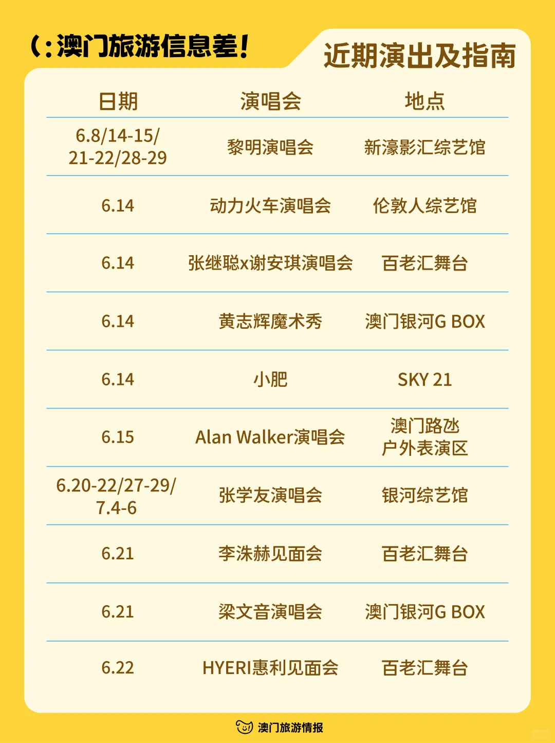 每周速递🔥一篇说明白澳门旅游信息差！