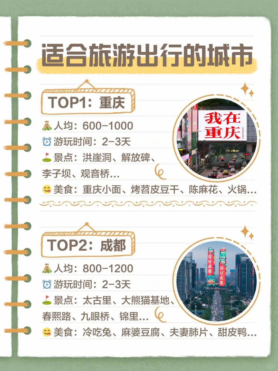 毕业季适合穷游的城市盘点！！