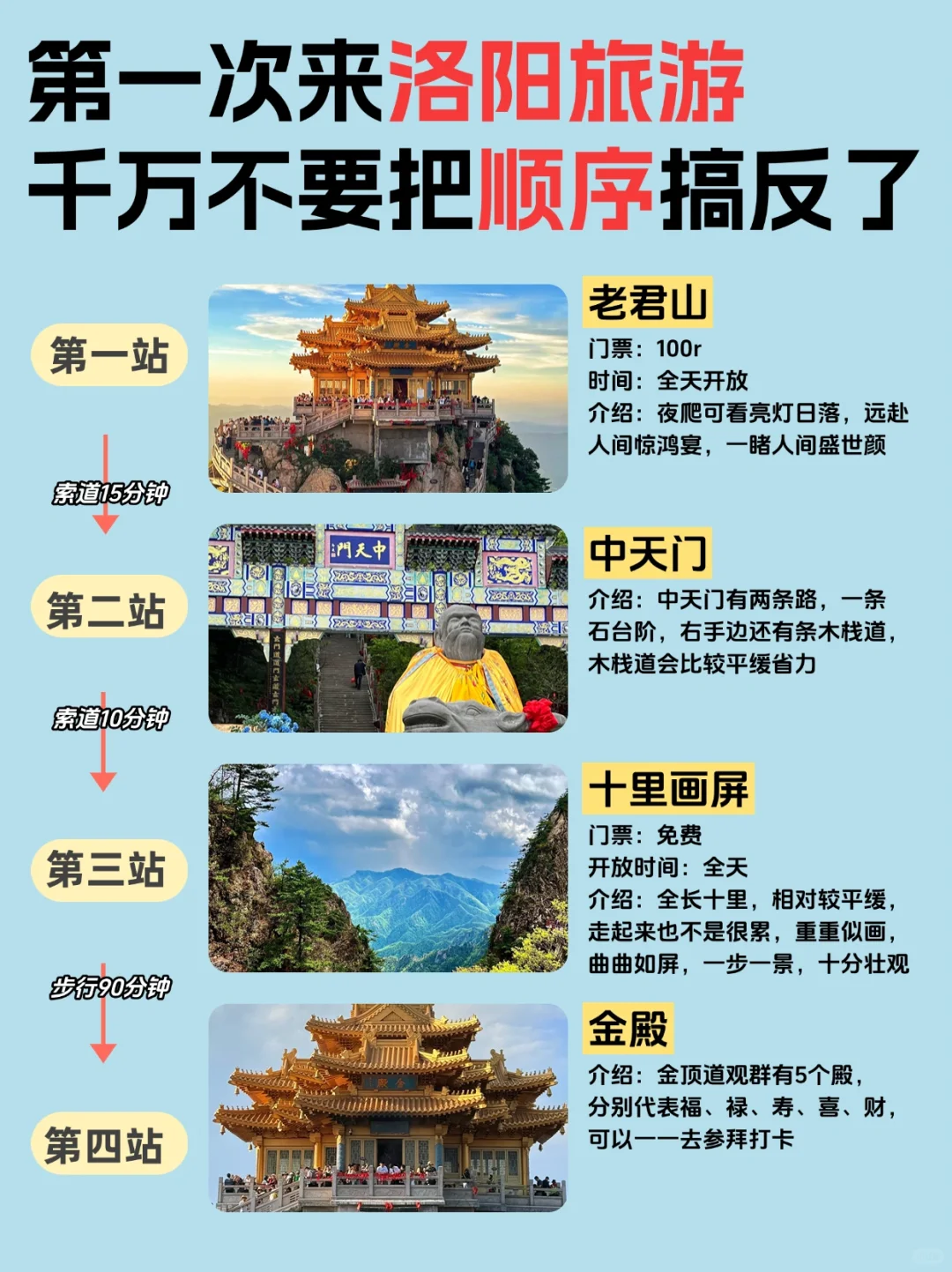 再干就要干死了的洛阳攻略来啦!