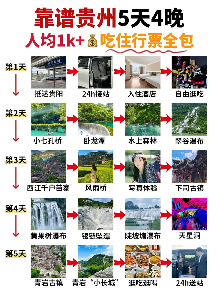贵州5天旅游攻略🌟不踩雷❌不走回头路❌
