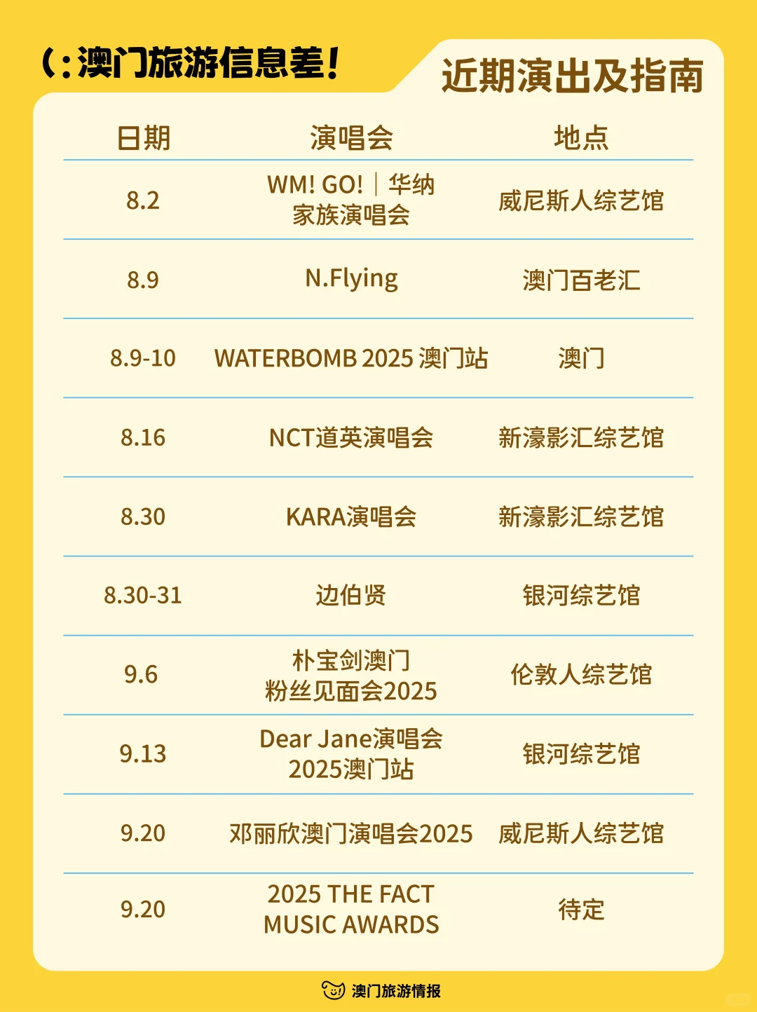 每周速递🔥一篇说明白澳门旅游信息差！