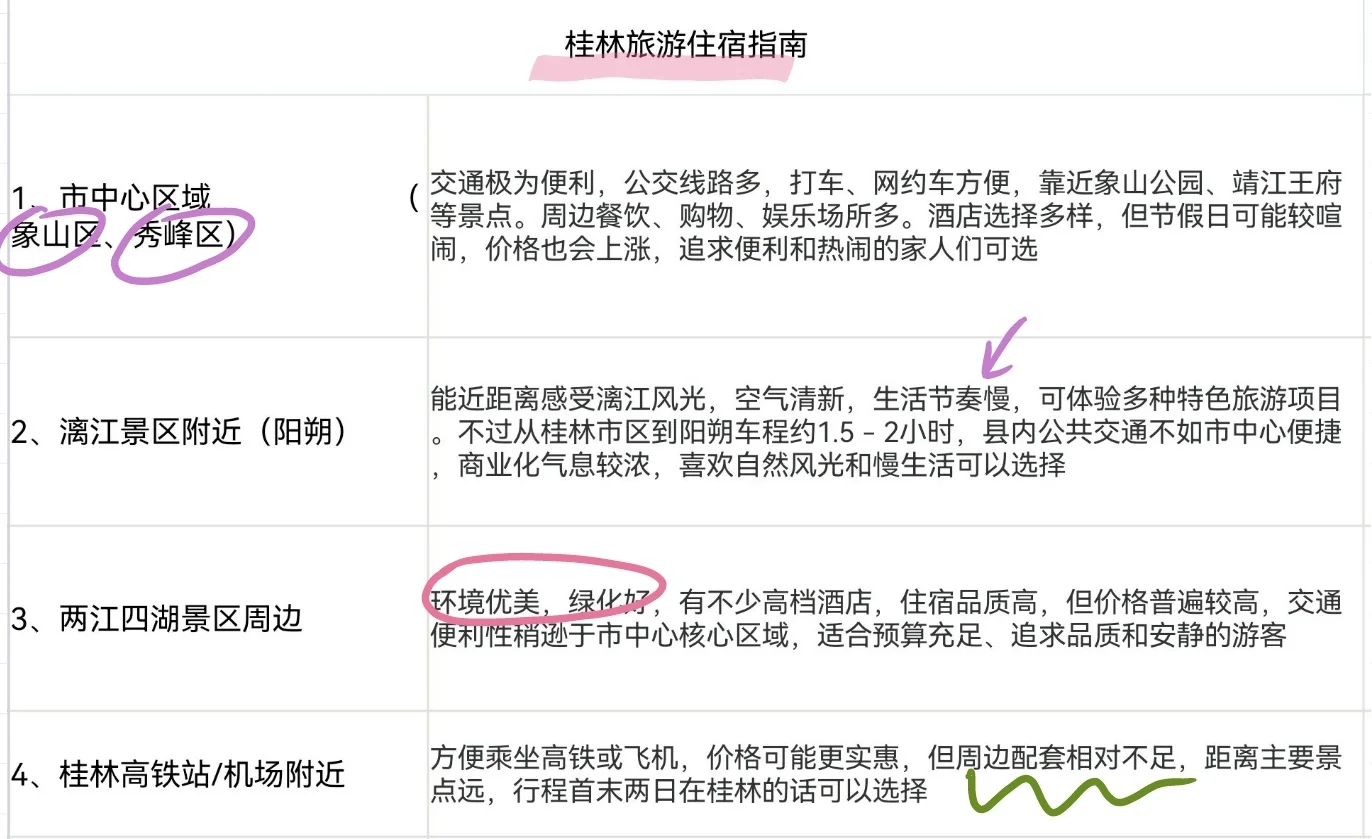 J人男友做的桂林旅游攻略已经next level了