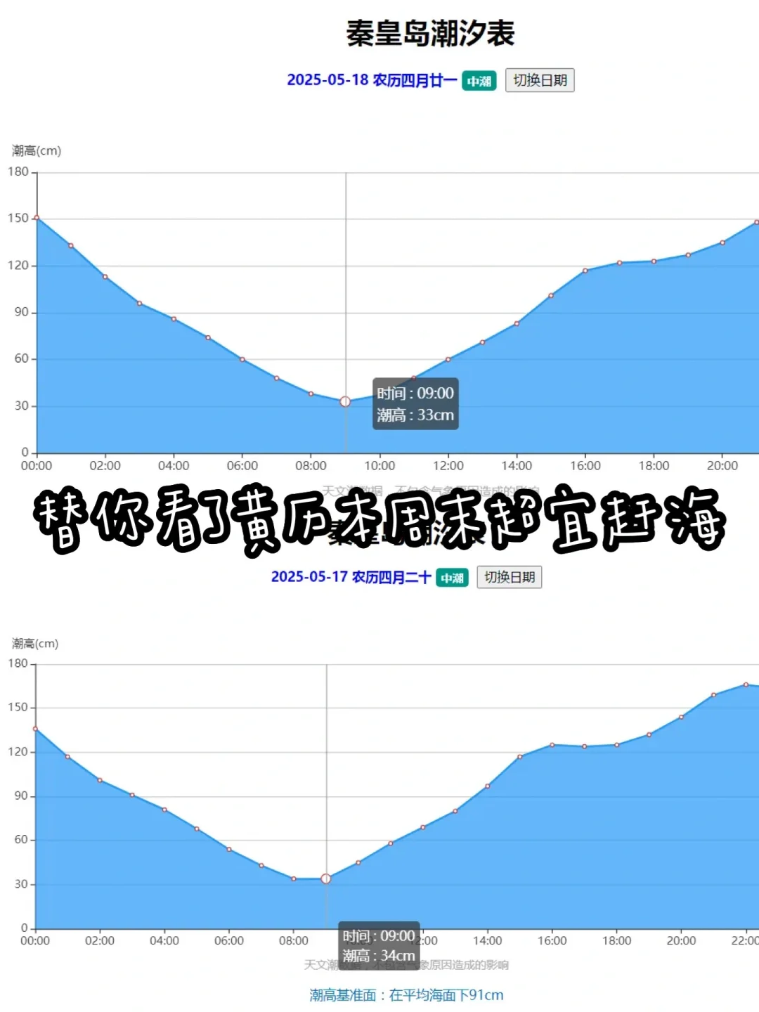 秦皇岛|本地人3天2晚人均500,保姆级攻略‼️