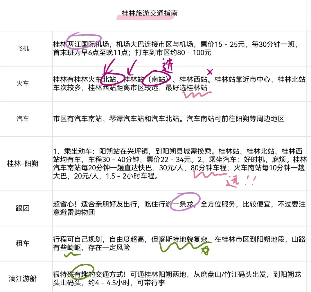 J人男友做的桂林旅游攻略已经next level了