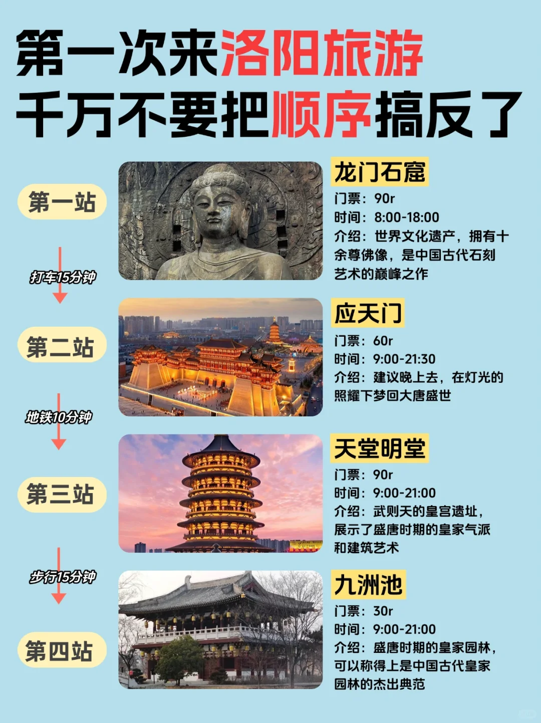 再干就要干死了的洛阳攻略来啦!