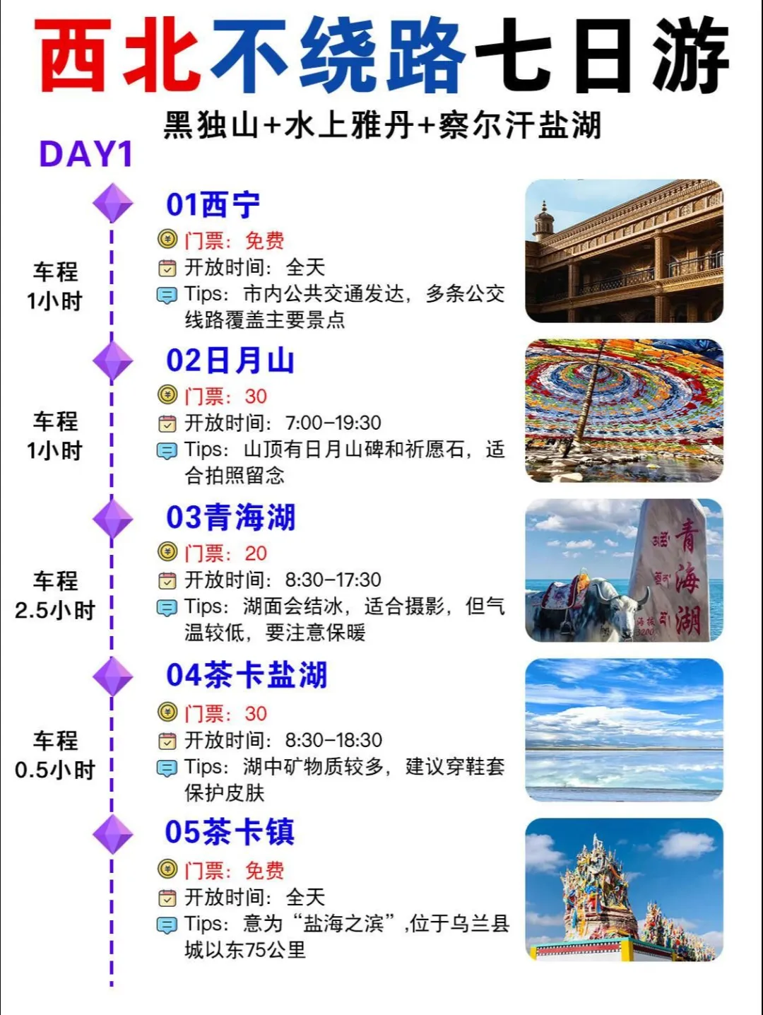 西北七日深度游不绕路行程👭旅游攻略。