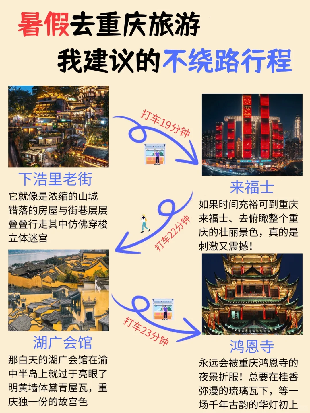 码住❗️原来这才是去重庆旅游的正确方式!