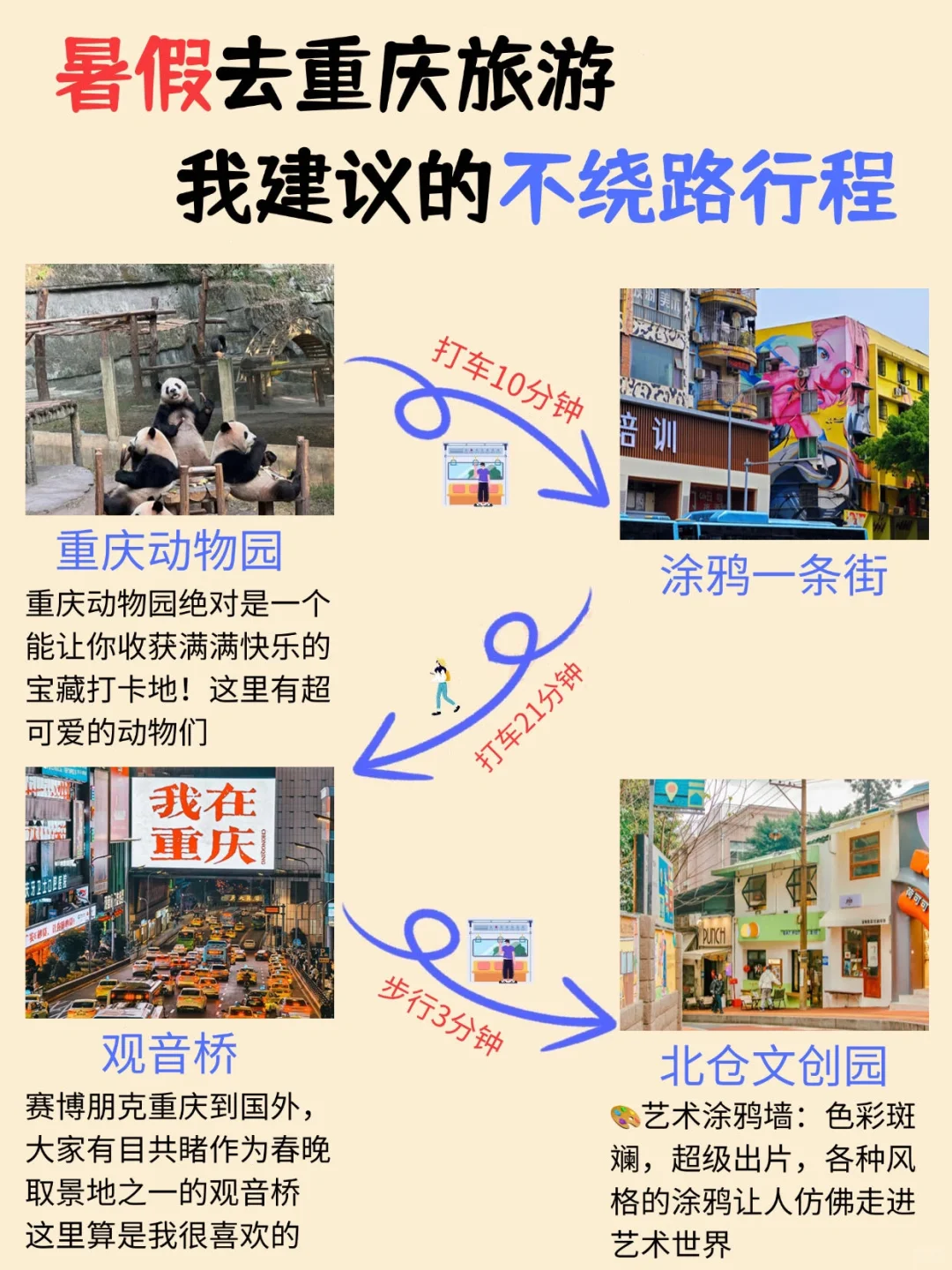 码住❗️原来这才是去重庆旅游的正确方式!