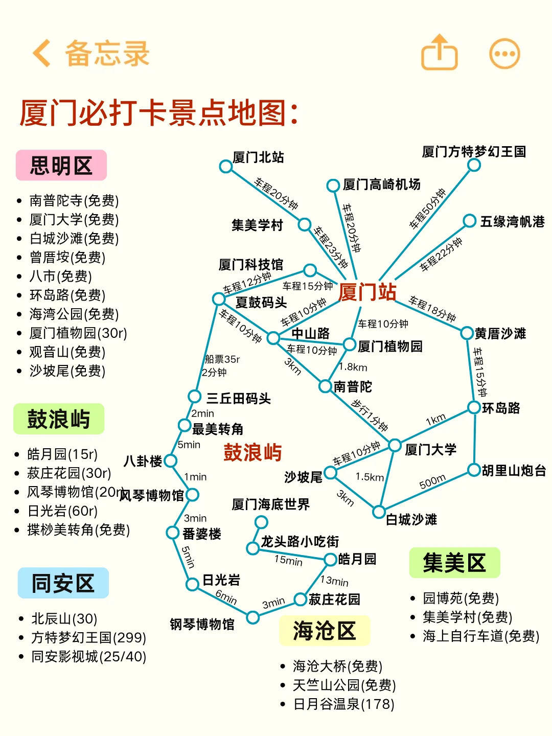 6-7月来厦门旅游不看这篇攻略‼小心被宰...