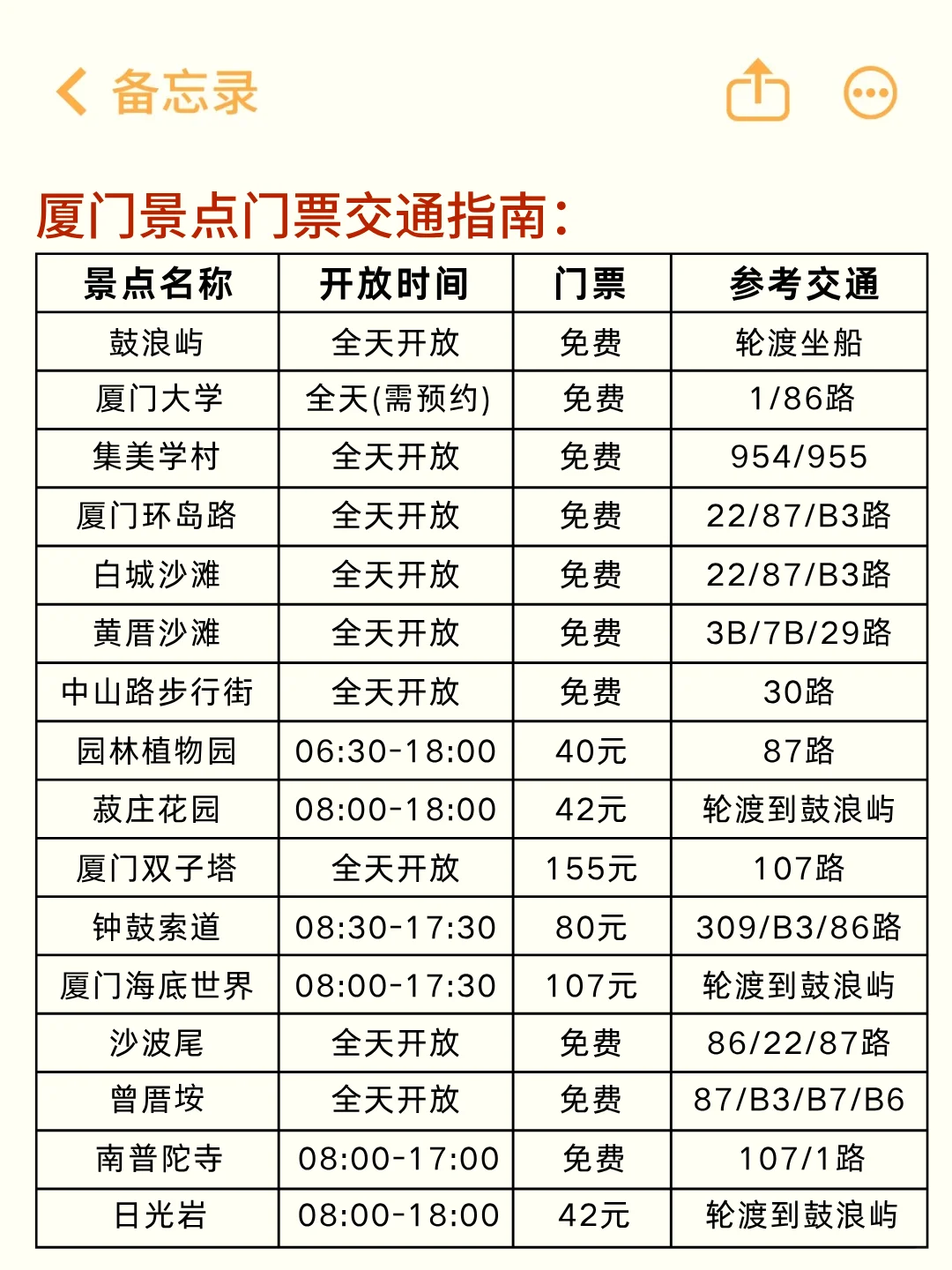 6-7月来厦门旅游不看这篇攻略‼小心被宰...