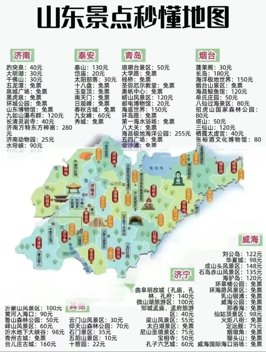 保存起来，来一场说走就走的旅游！