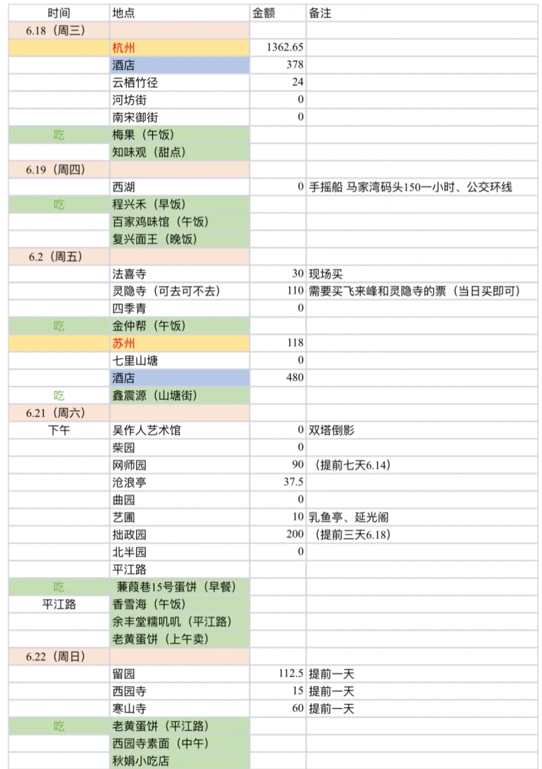 去苏州杭州南京做的旅游攻略