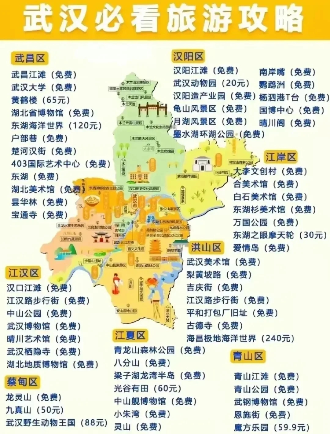 保存起来，来一场说走就走的旅游！