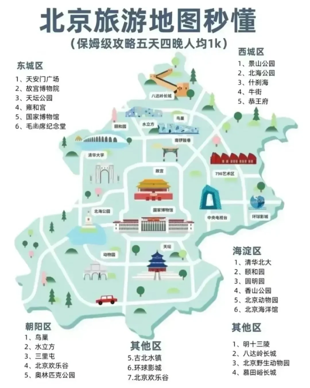 保存起来，来一场说走就走的旅游！