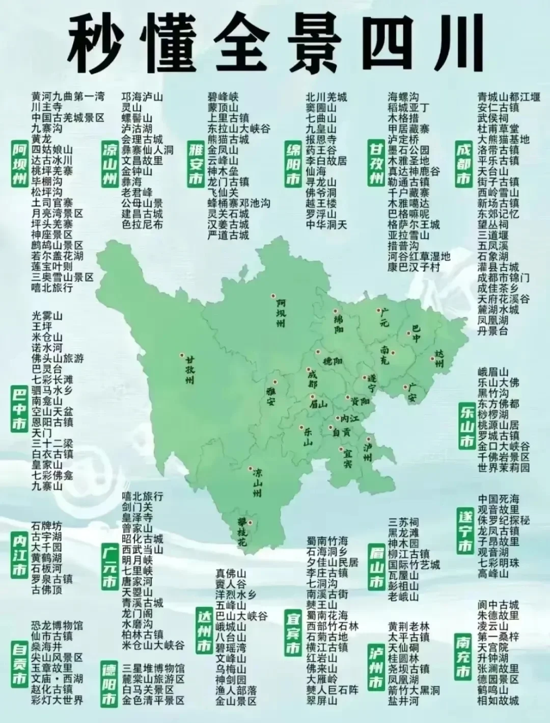 保存起来，来一场说走就走的旅游！