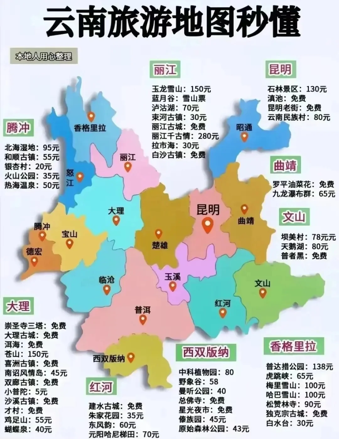 保存起来，来一场说走就走的旅游！