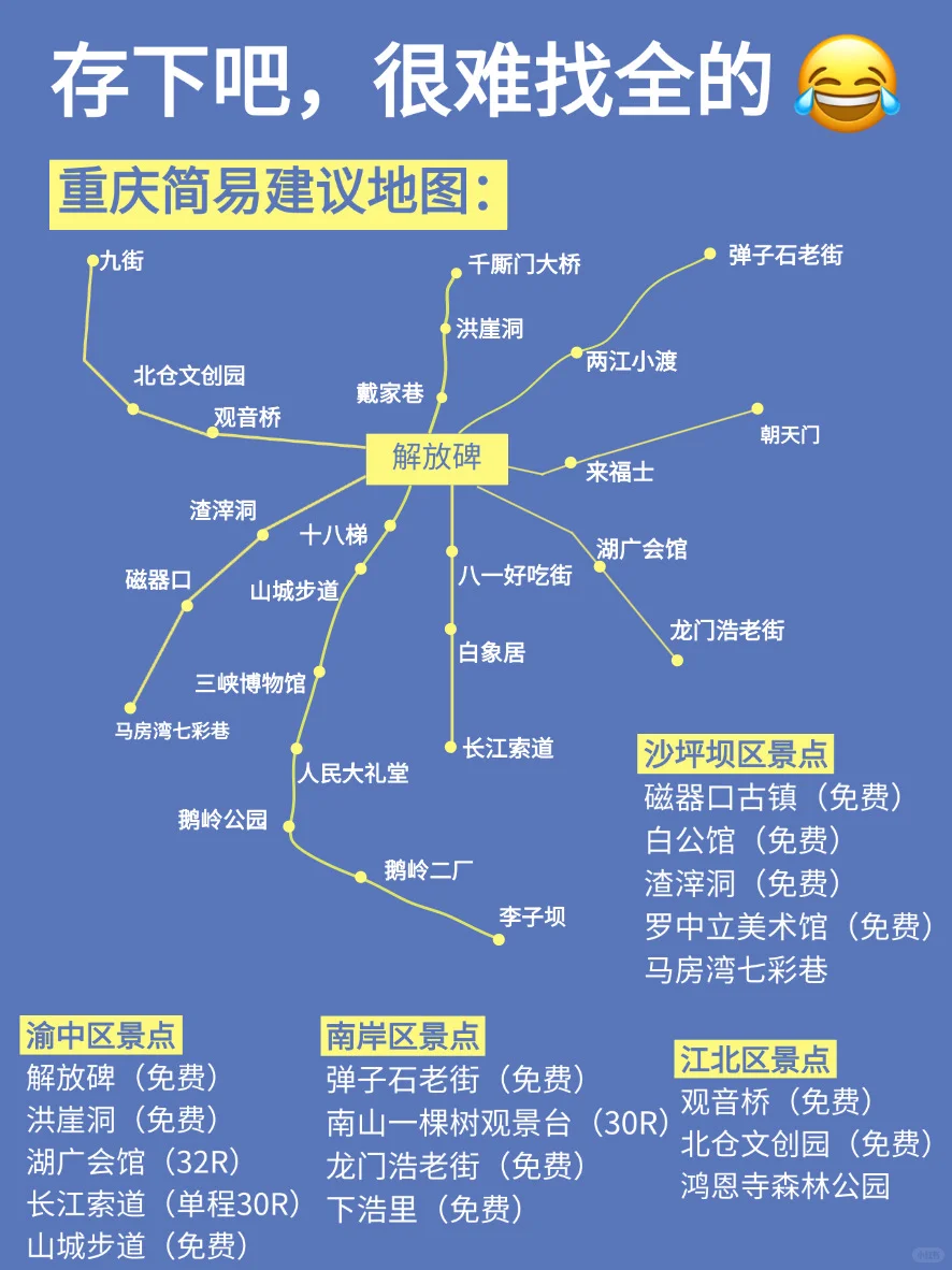 珍藏!6 - 7月重庆旅游避坑全攻略