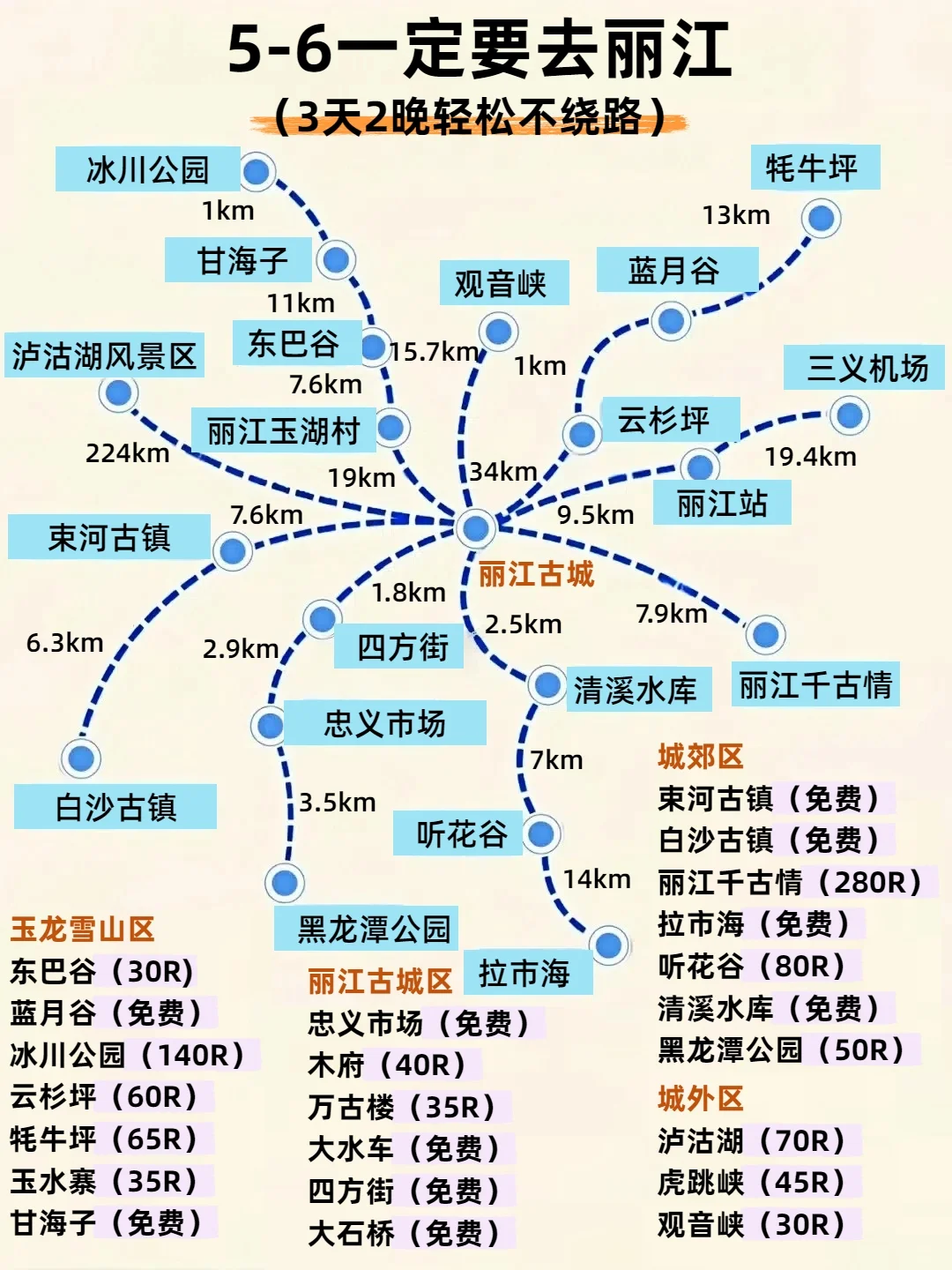 🌟丽江旅游攻略|3天2晚懒人专属行程