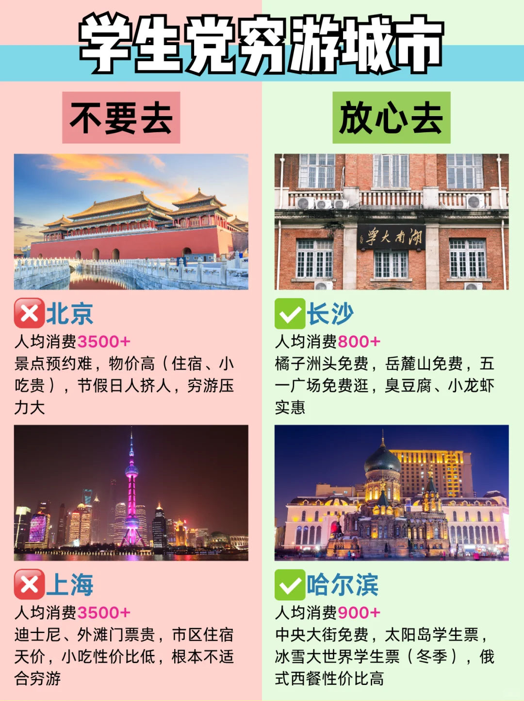 毕业季旅游🎓不要去🆚放心去(详细版)