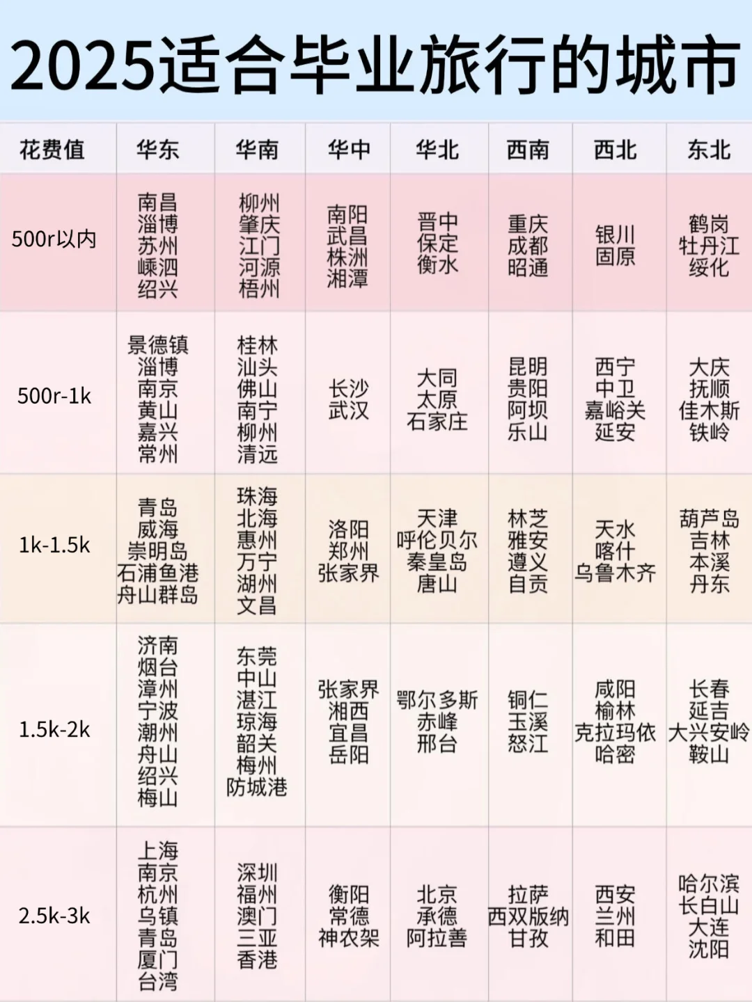 毕业季旅游！6-8月学生党超全旅游攻略