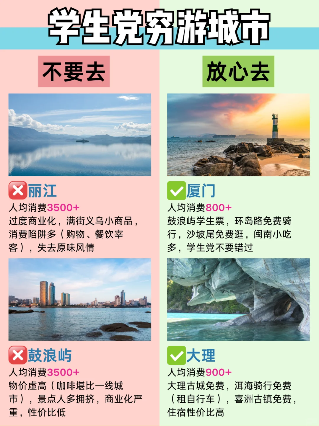 毕业季旅游🎓不要去🆚放心去(详细版)