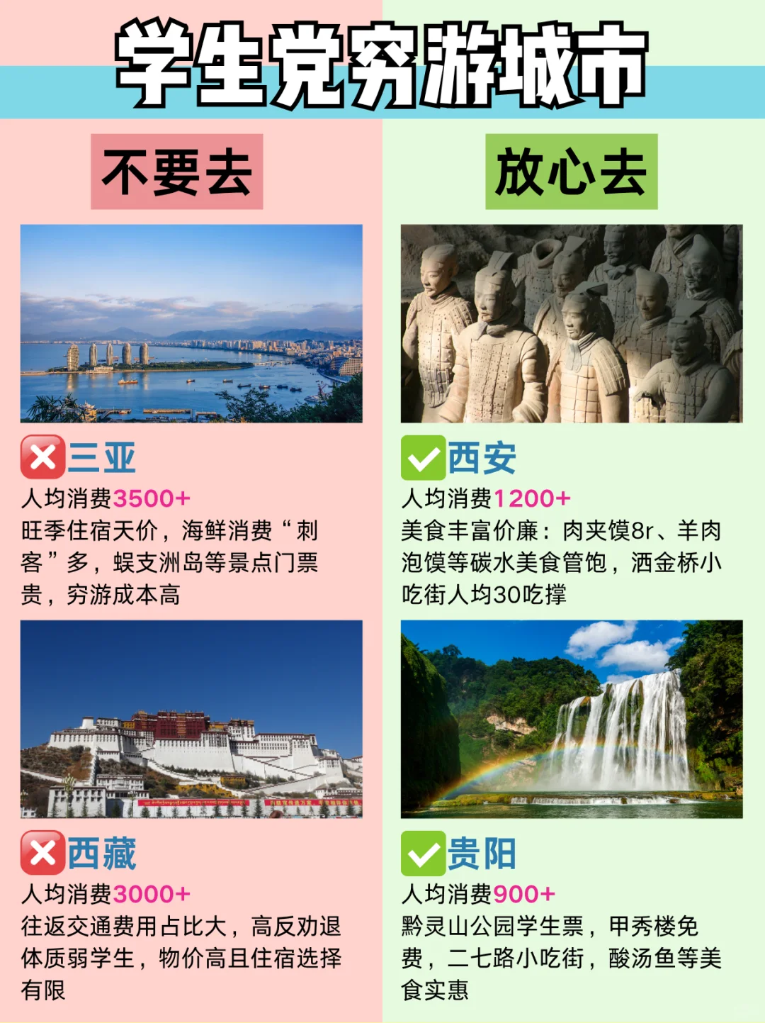 毕业季旅游🎓不要去🆚放心去(详细版)