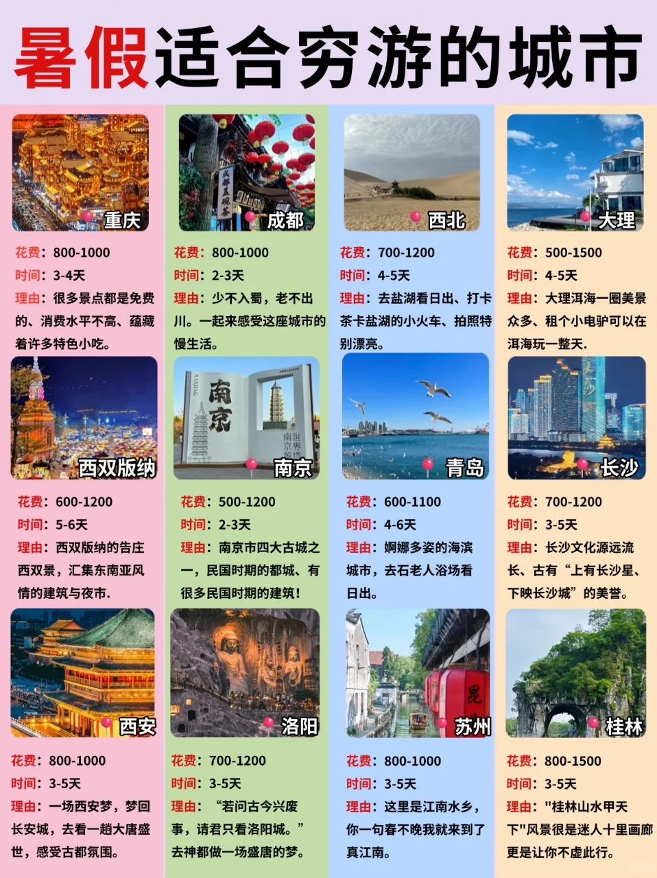 暑假适合穷游的城市盘点✅学生🉑冲这些地方