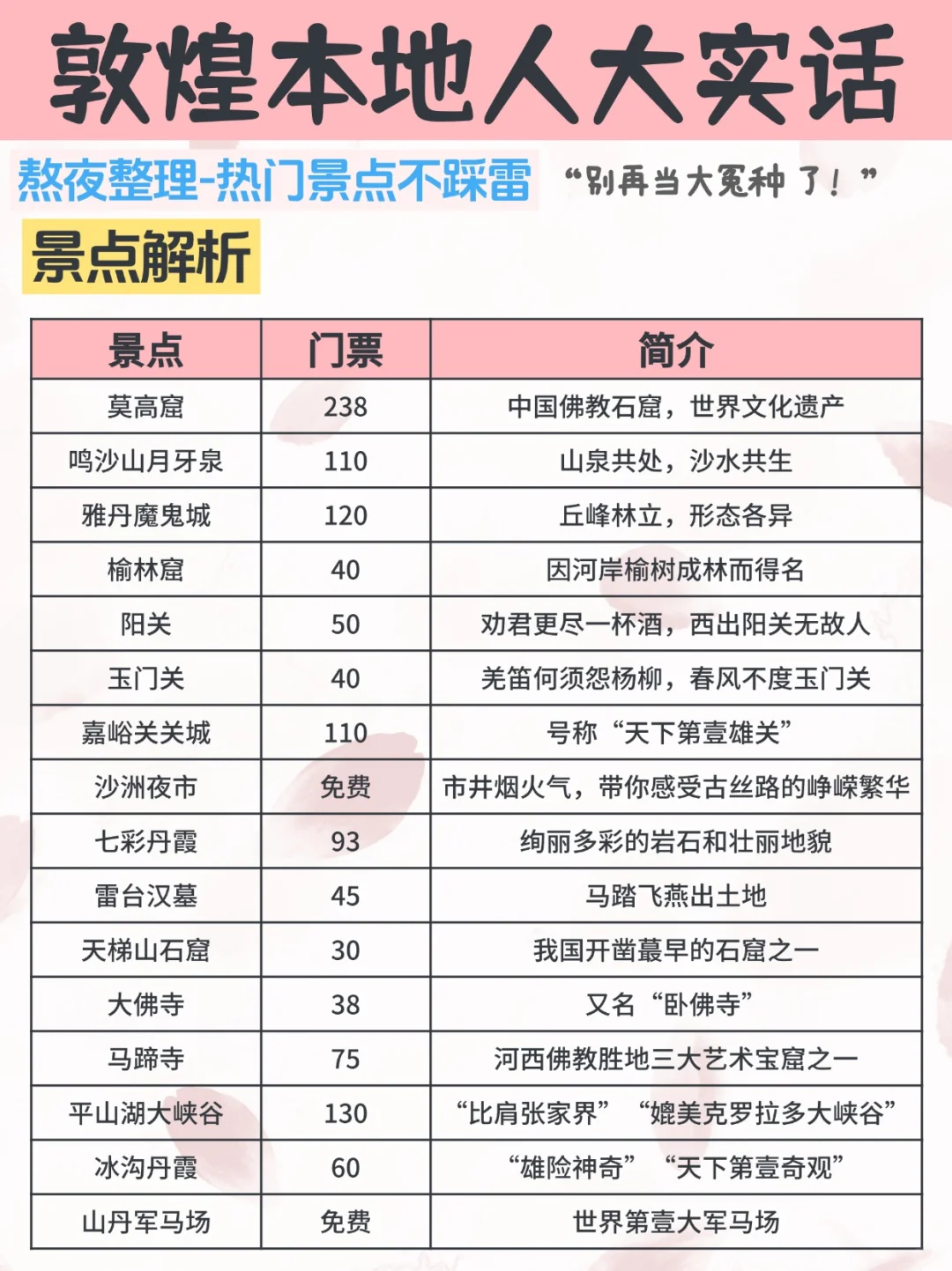 敦煌真的会惩罚每一个不好好做攻略的人🙏