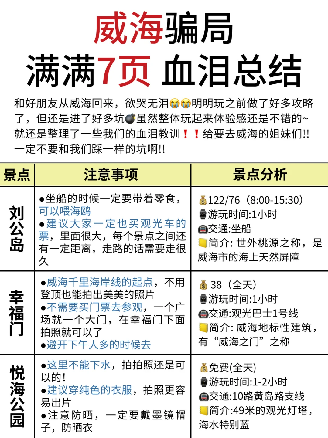 威海避雷‼️听劝的姐妹赶紧看👀