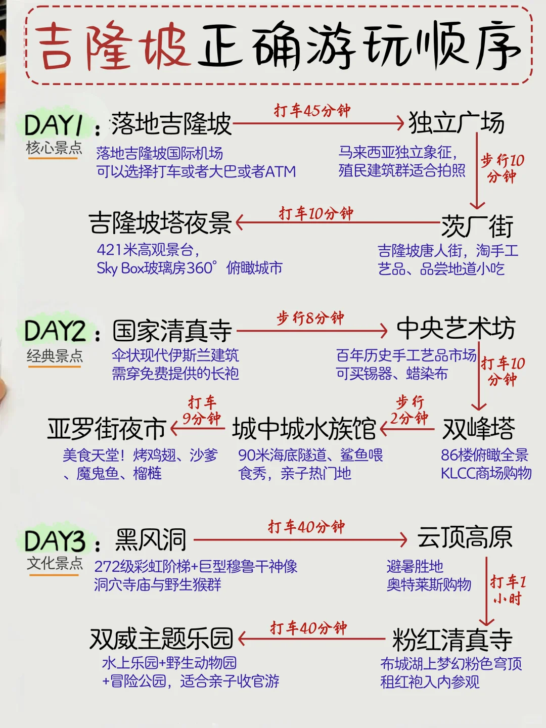 被姐妹准备的吉隆坡旅游攻略！满意得睡不着…