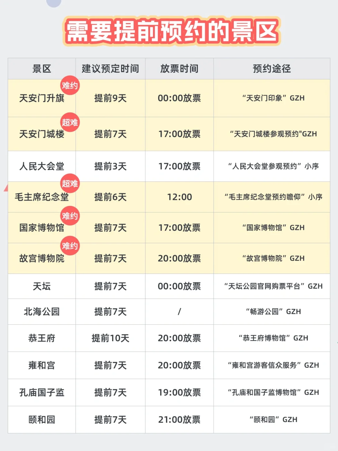 7-8月去北京，这些地方必须提前预约！