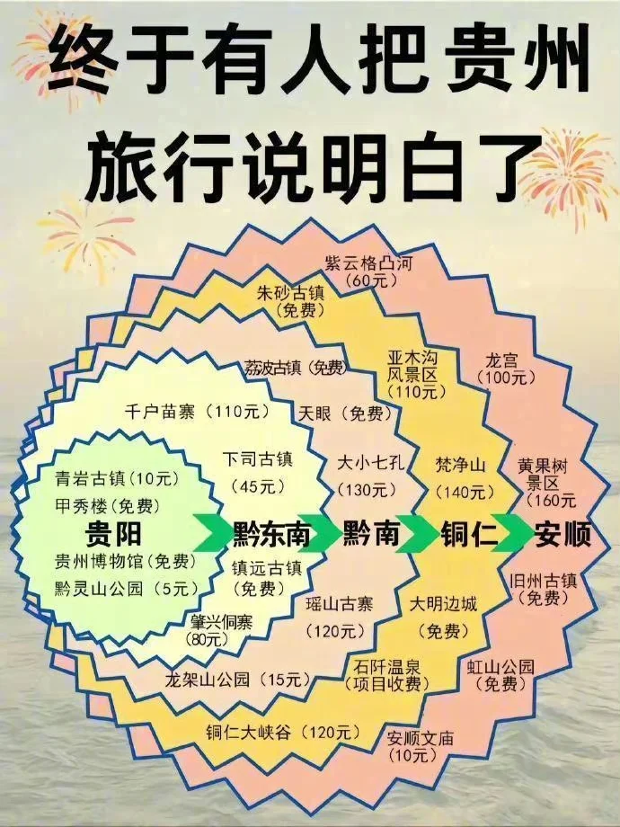 全国旅游线路图