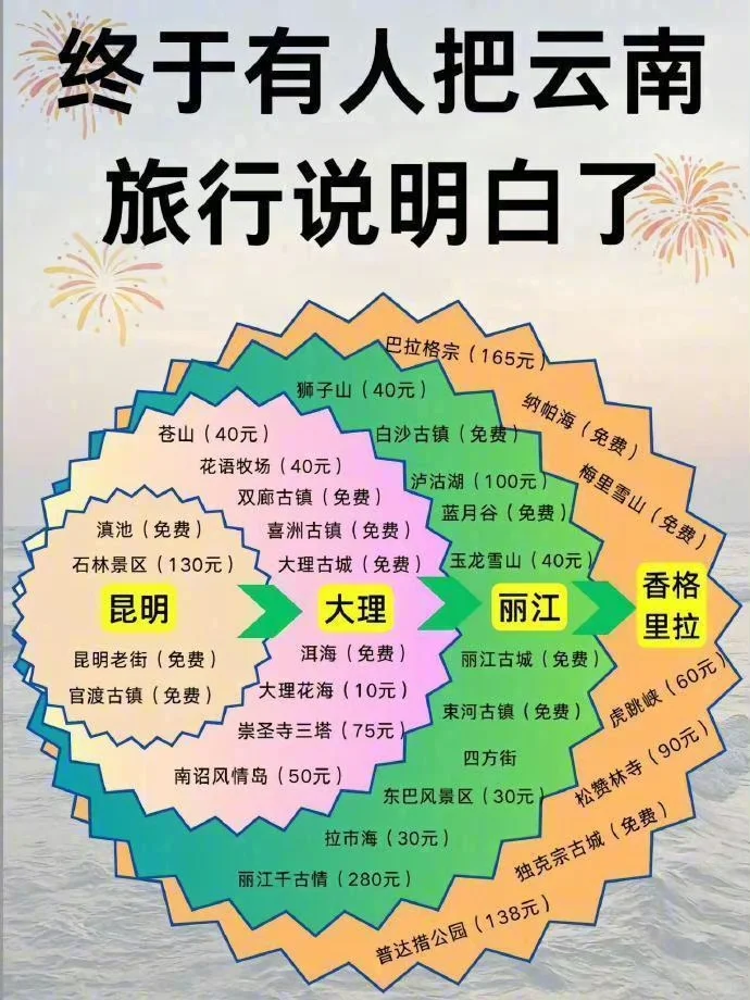 全国旅游线路图