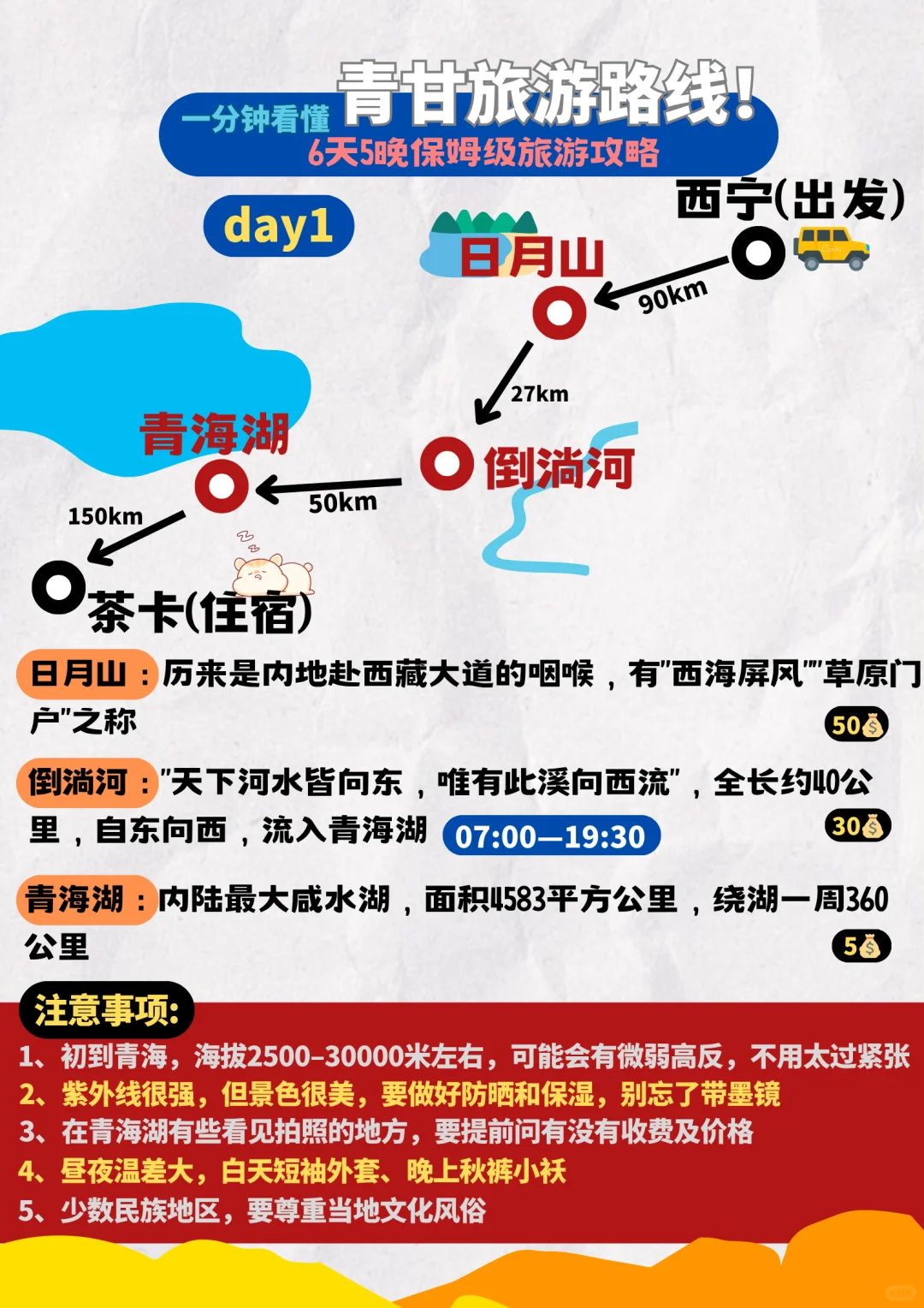 青甘6天5晚保姆级旅游攻略＋旅游穿搭
