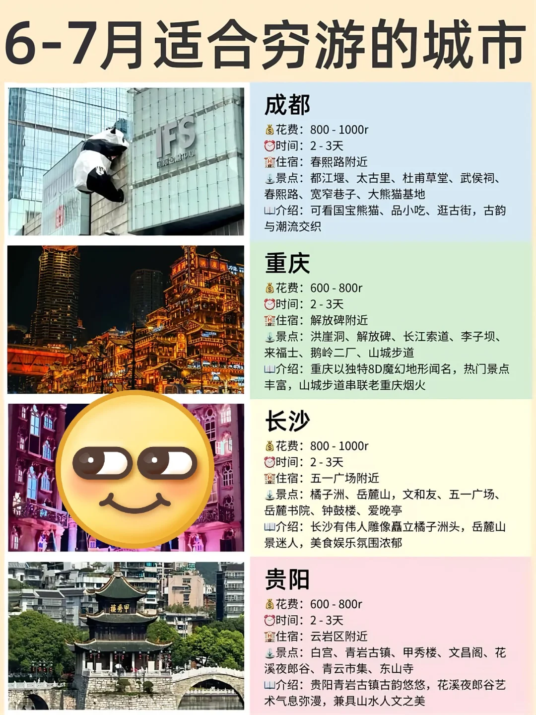 最适合穷游的城市 6-7月