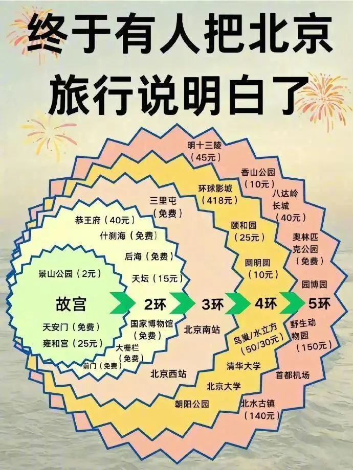 全国旅游线路图