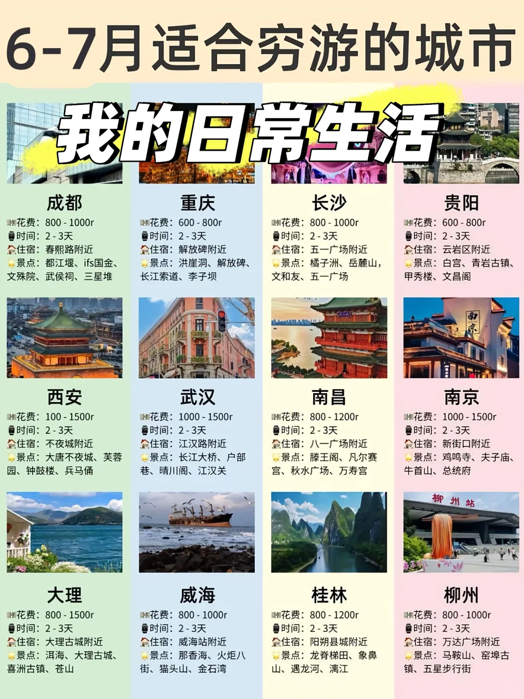 最适合穷游的城市 6-7月