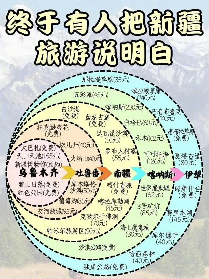 全国旅游线路图