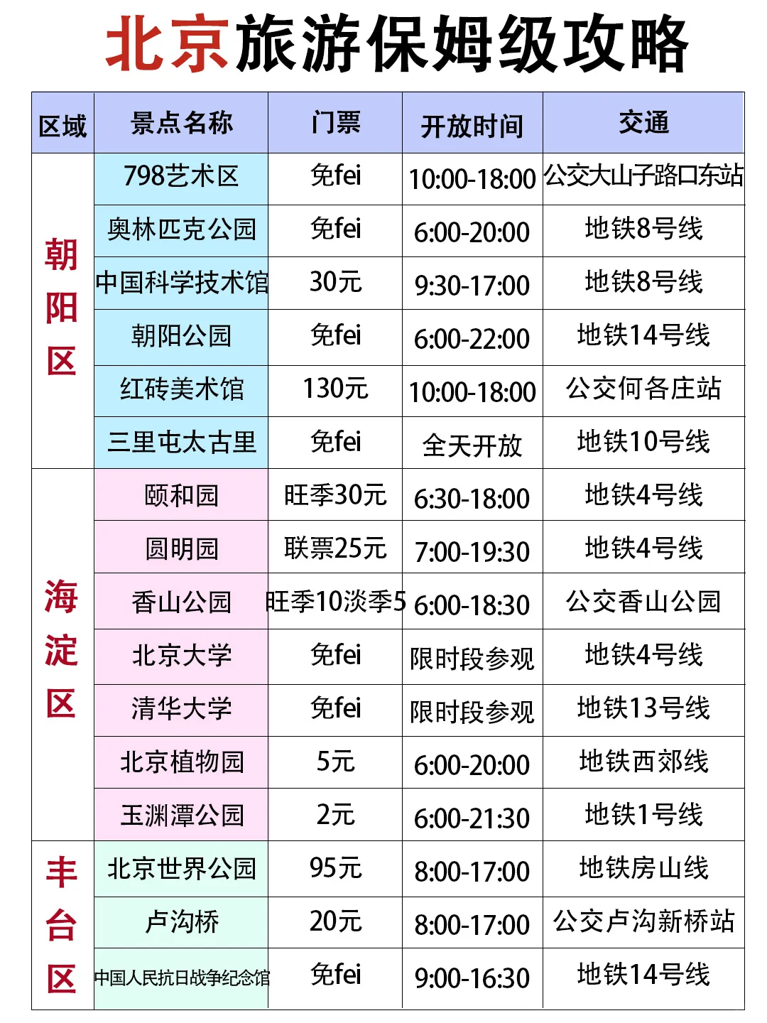 拜托🙏夏季来北京这些景点一定要知道