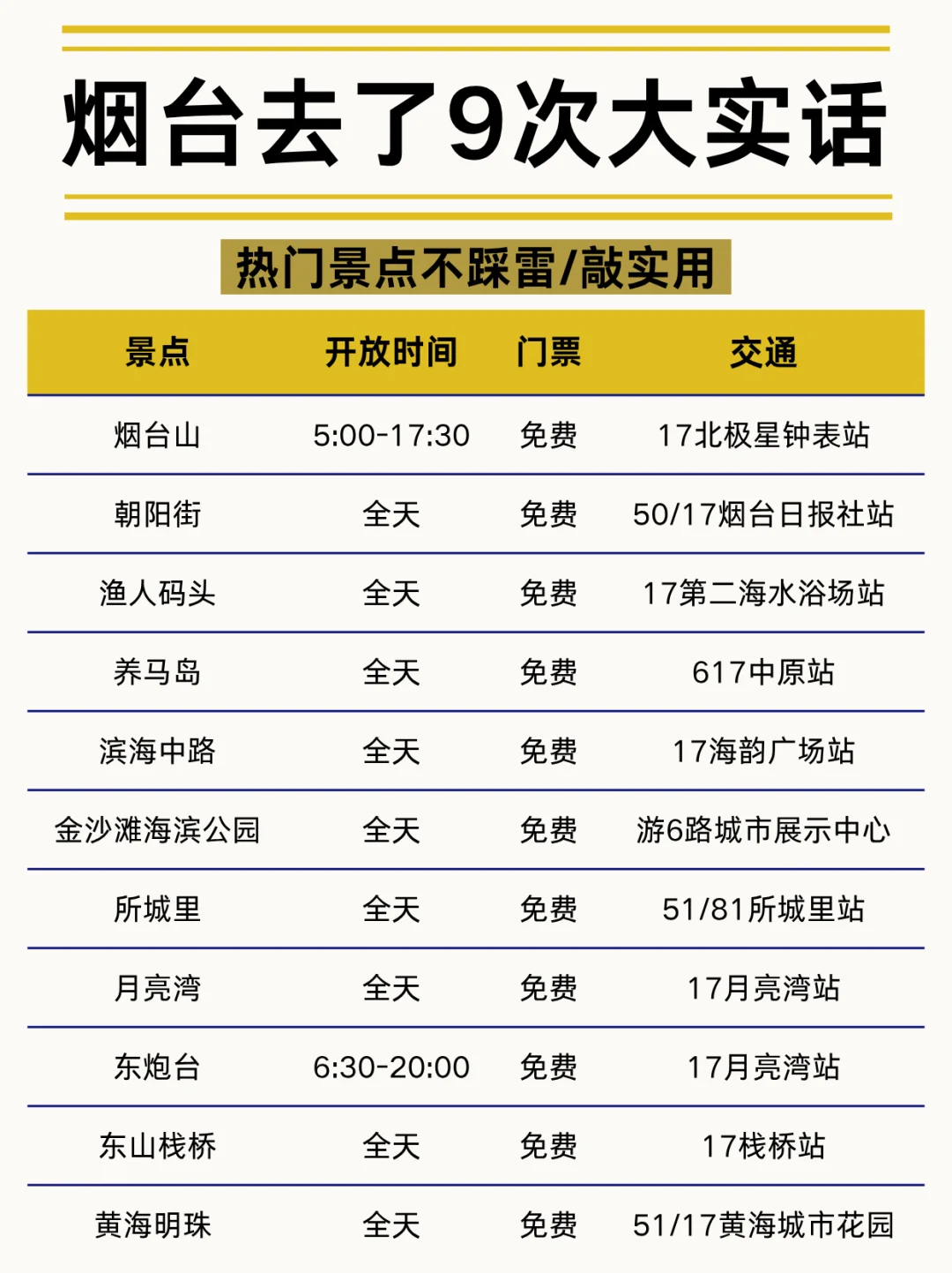 5-6月来烟台的姐妹码住‼️超全旅游攻略