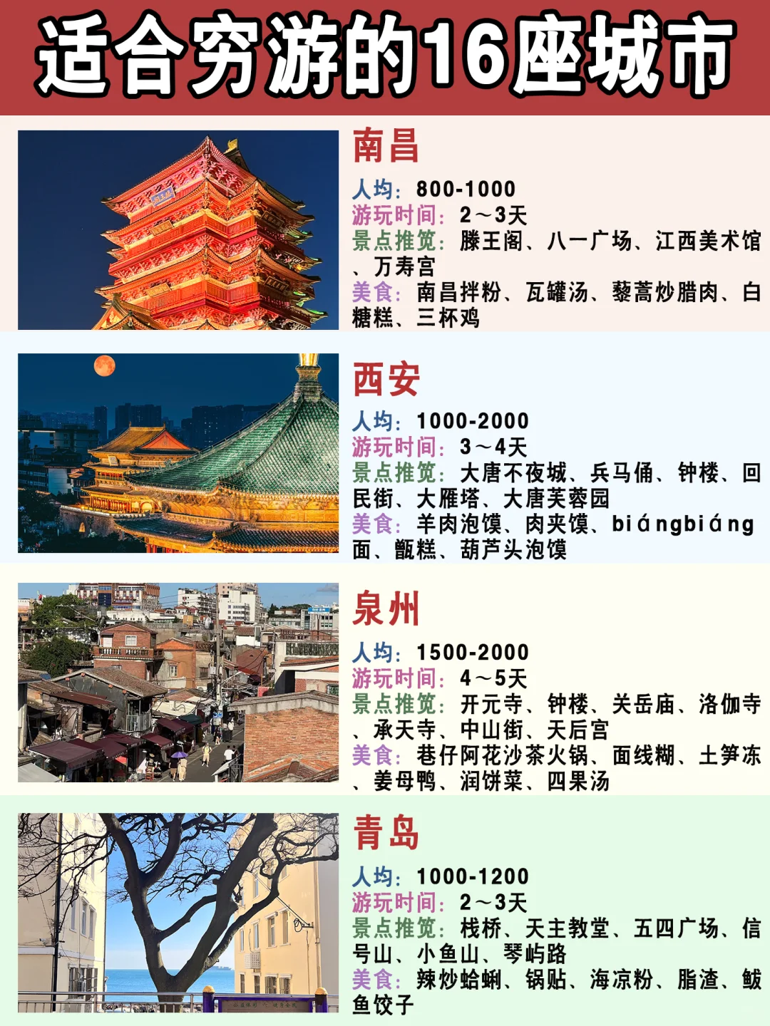 🔥🔥2025超适合穷游的16座城市！